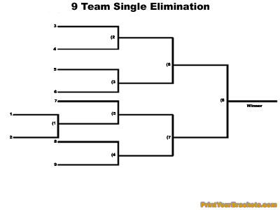 Printable 9 team single elimination tournament bracket